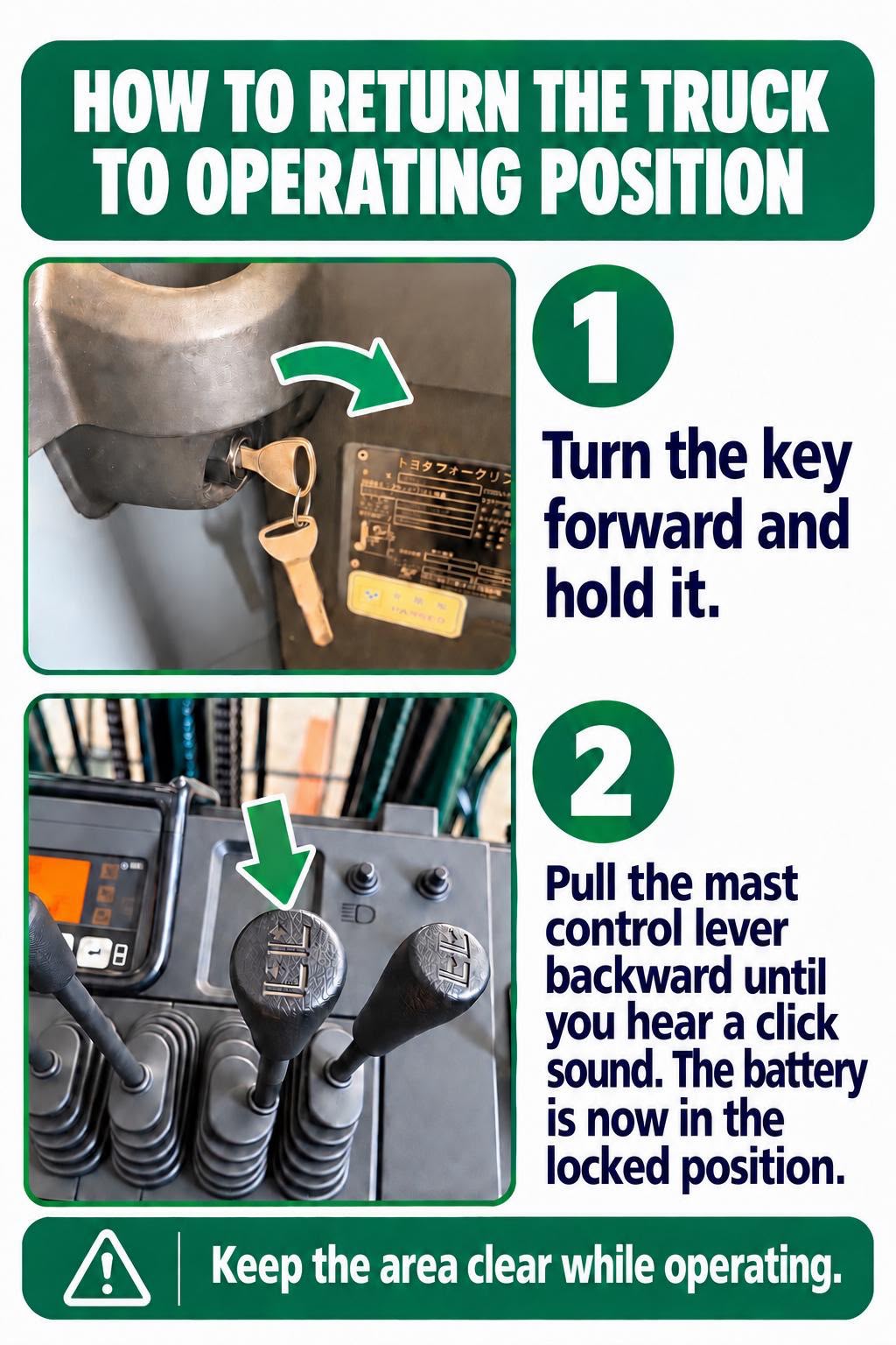 Step-by-step instruction card for returning a reach truck battery to its operating position